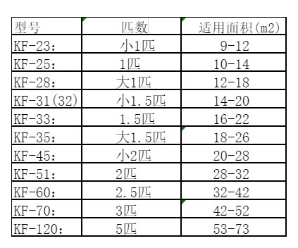 长顺空调维修
